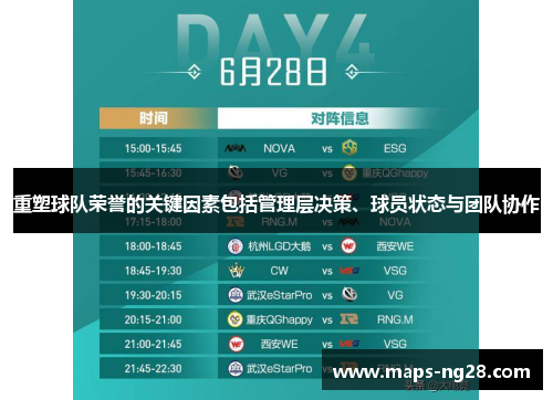 重塑球队荣誉的关键因素包括管理层决策、球员状态与团队协作 重塑球队荣誉的关键因素包括管理层决策、球员状态与团队协作